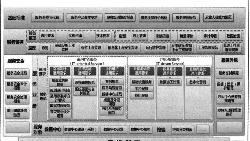误区一：低价就是王道