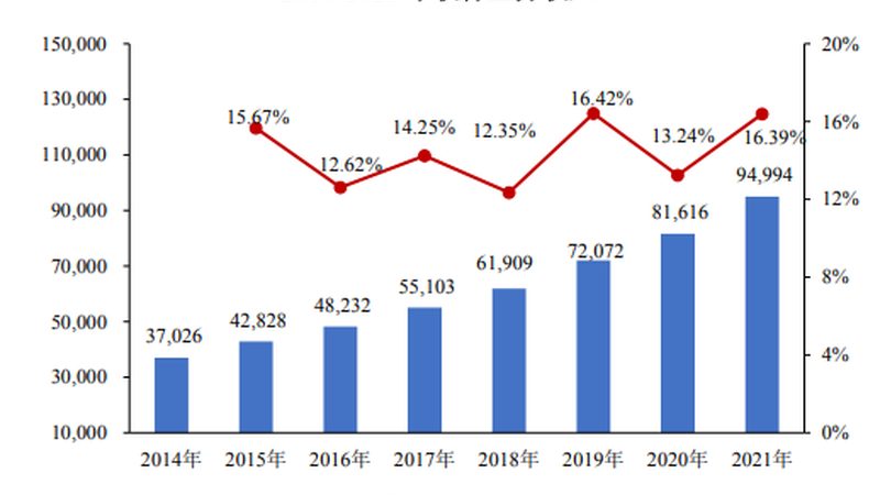 售后价格迷雾：信息技术服务定价背后的真实逻辑