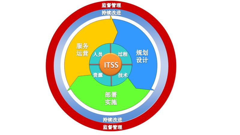 深圳IT运维外包售后服务：揭秘背后的价值与选择要点**