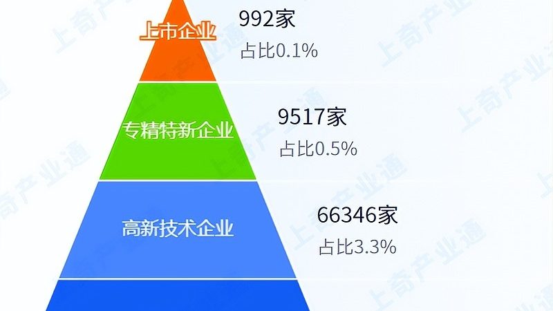 北京信息技术服务人员资质要求解析